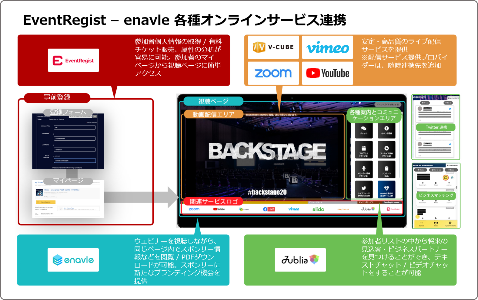 イベントレジストご利用事例] 一般社団法人不動産証券化協会／ARESマスターコンベンション／Ｊリート20周年記念シンポジウム